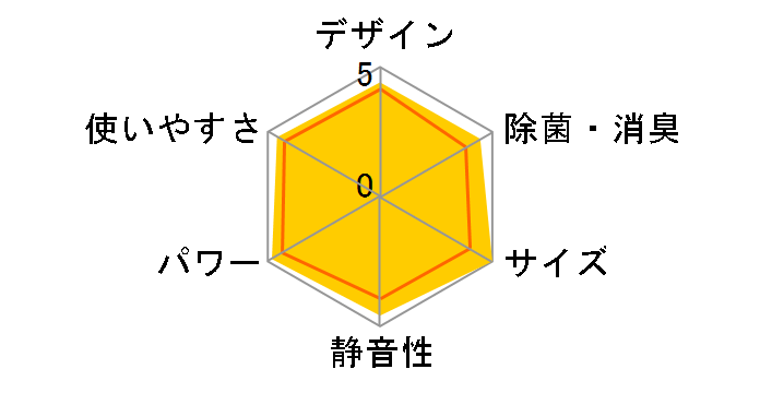 S403ATCP-W [�z���C�g]�̃��[�U�[���r���[