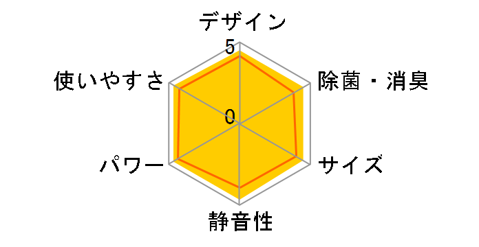 S633ATCP-W [�z���C�g]�̃��[�U�[���r���[