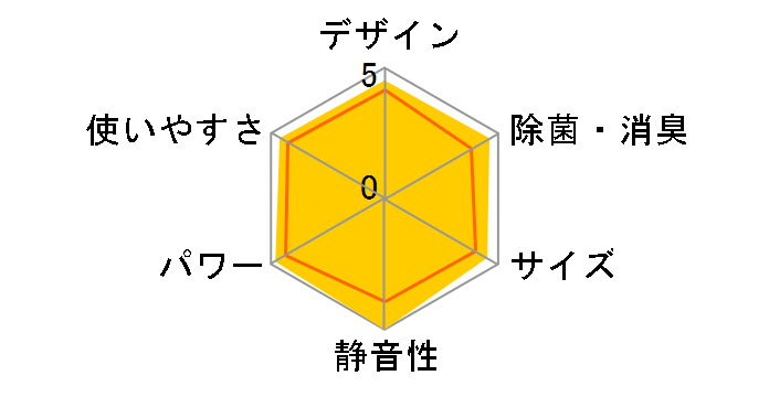 S713ATCP-W [�z���C�g]�̃��[�U�[���r���[