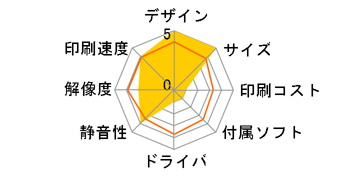 imagePROGRAF TC-20�̃��[�U�[���r���[