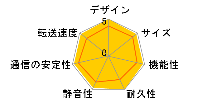 DiskStation DS223�̃��[�U�[���r���[