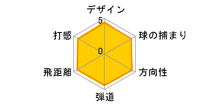 STEALTH2 �h���C�o�[ [TENSEI RED TM50 �t���b�N�X�FS ���t�g�F9]�̃��[�U�[���r���[