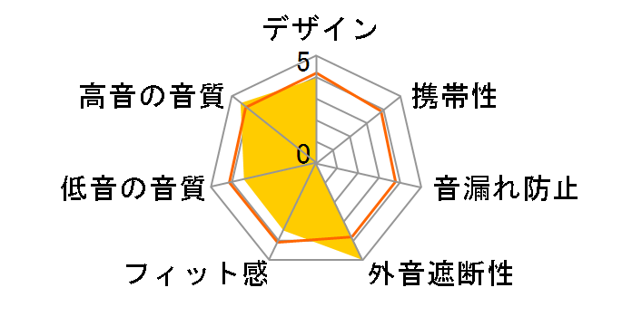 ���-VOID�̃��[�U�[���r���[