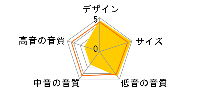 KC62 [�`�^�j�E���E�O���[ �P�i]�̃��[�U�[���r���[