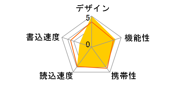 AH355 AP64GAH355B-1 [64GB Mysterious Black]�̃��[�U�[���r���[