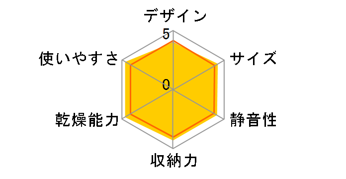 TK-E100SA-H [�X�e�����X�O���[]�̃��[�U�[���r���[