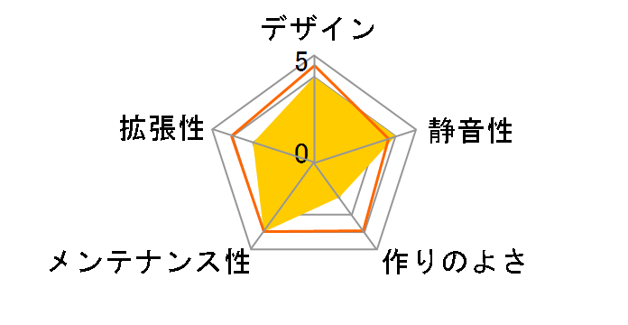 SST-FA312Z-BG�̃��[�U�[���r���[