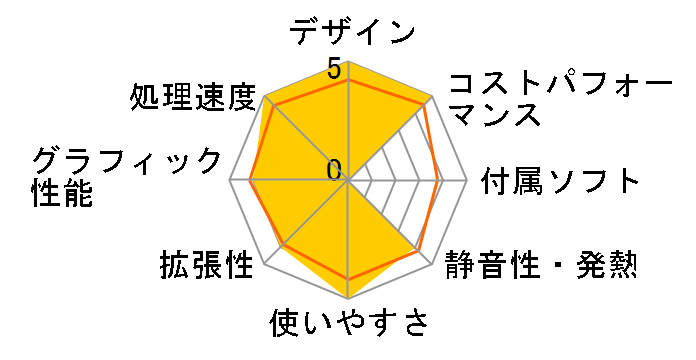 SENSE-F079-LC139KF-A8X Core i9 13900KF/32GB������/1TB NVMe M.2 SSD/Arc A770/800W�̃��[�U�[���r���[