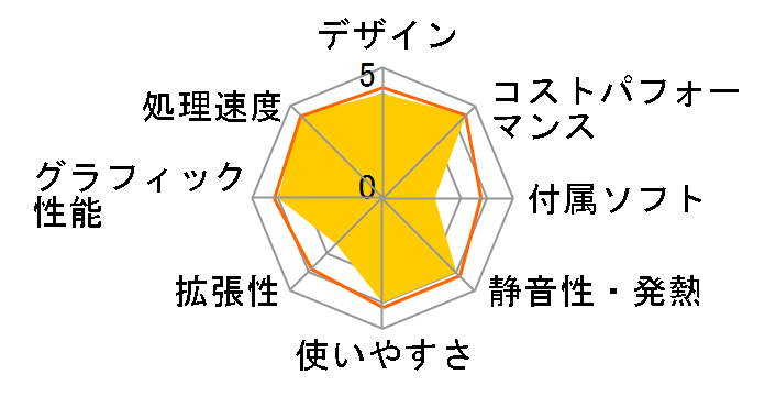 Inspiron 24 �I�[���C������ �f�X�N�g�b�v Ryzen 5 7530U�E8GB�������E512GB SSD���ځE�g���C�A���O���X�^���h���f�� [�p�[���z���C�g]�̃��[�U�[���r���[