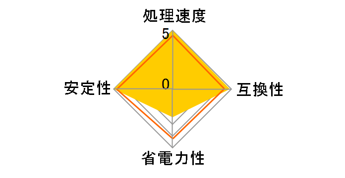 Core i9 13900KS BOX�̃��[�U�[���r���[