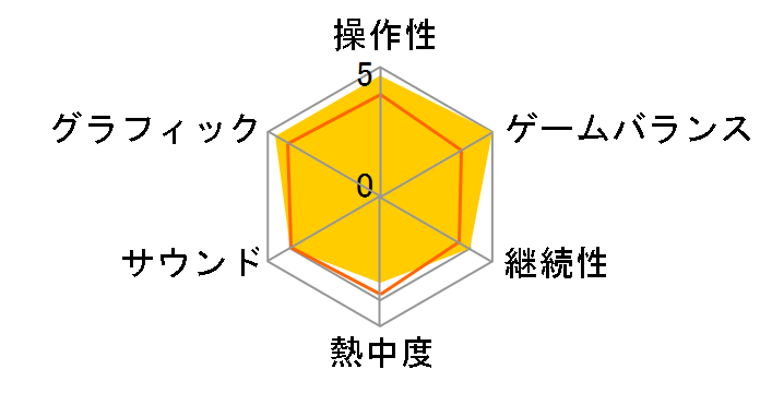 R-TYPE FINAL 3 EVOLVED [PS5]�̃��[�U�[���r���[