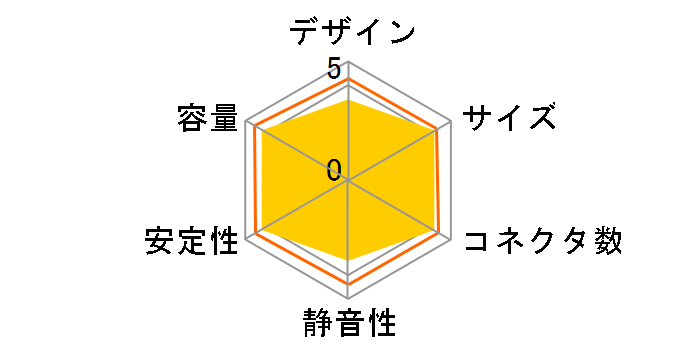 KRPW-PK1000W/92+�̃��[�U�[���r���[