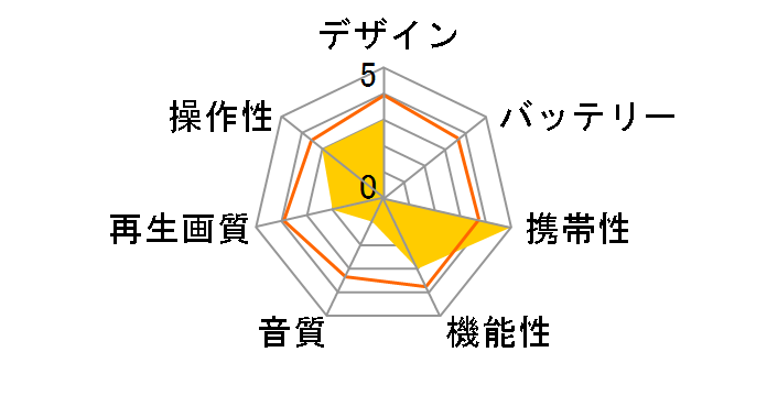 �L�����I�� CPD-N90F(B) [�u���b�N]�̃��[�U�[���r���[