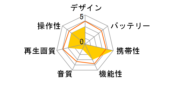 �L�����I�� CPD-M114R(B) [�u���b�N]�̃��[�U�[���r���[