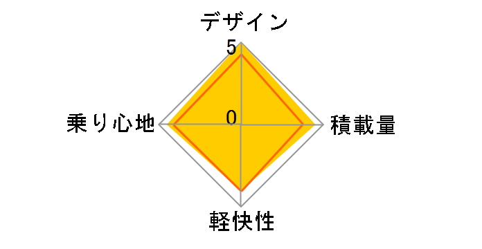 �X�e�b�v�N���[�Y ST60T2 [T.X�}�b�g�J�[�L]�̃��[�U�[���r���[