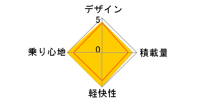 �G�u���b�WL E73LT1 [E.X�m�[�u���l�C�r�[]�̃��[�U�[���r���[