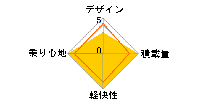 �A���~�[�� �x���g�E�_�������f�� AU60BT 2022�N���f�� [M.X�v���V���X�x�[�W��]�̃��[�U�[���r���[