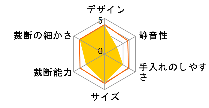 PS-A4M-H [�O���[]�̃��[�U�[���r���[