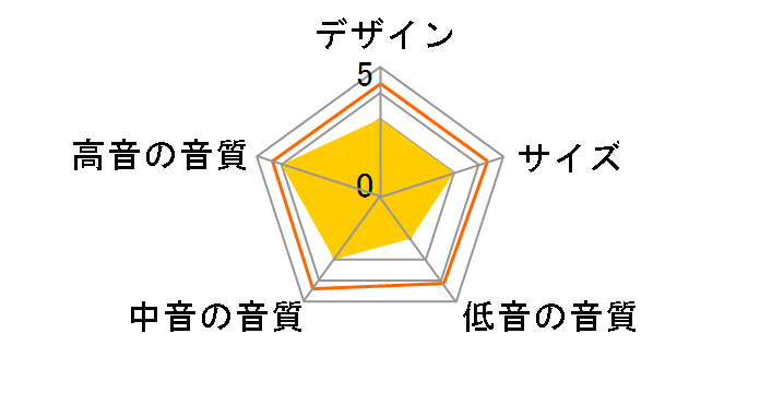 STAGE XD-5 [�u���b�N �y�A]�̃��[�U�[���r���[