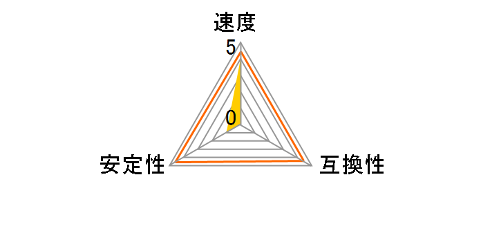 CT16G56C46U5 [DDR5 PC5-44800 16GB]�̃��[�U�[���r���[