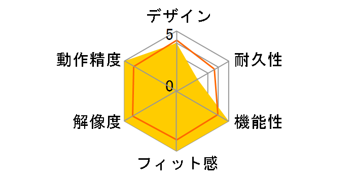 ROG Gladius III Wireless AimPoint [�z���C�g]�̃��[�U�[���r���[