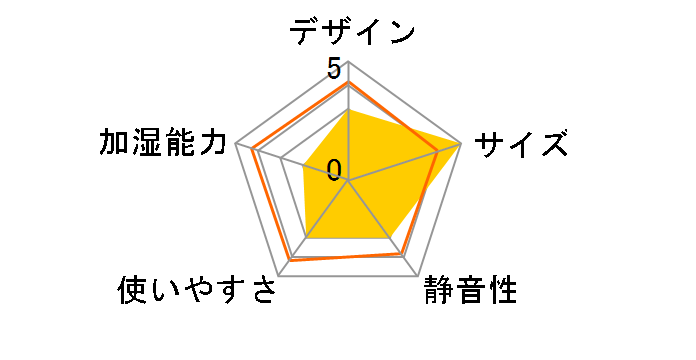 ���B���e�[�W���C�g�n�E�X VL-1145P [�s���N]�̃��[�U�[���r���[