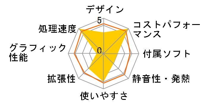 SENSE-F079-LC137-UHX Core i7 13700/16GB������/1TB NVMe M.2 SSD/700W�̃��[�U�[���r���[