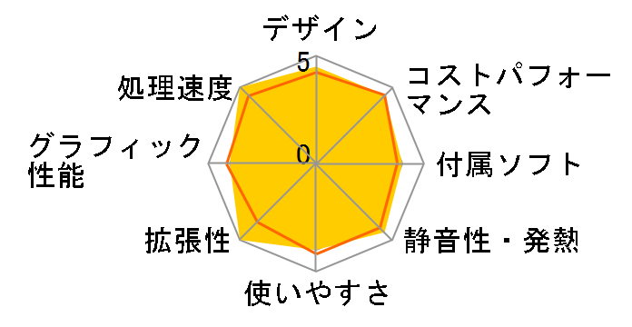 SENSE-F079-LC139-UHX Core i9 13900/32GB������/1TB NVMe M.2 SSD/700W�̃��[�U�[���r���[
