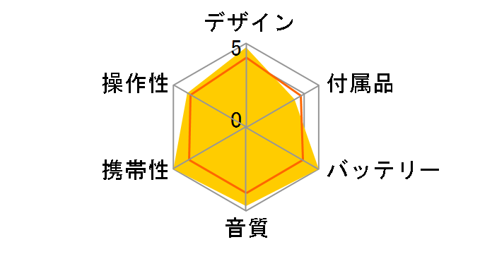 LCP-PAPL02WHLWD�̃��[�U�[���r���[