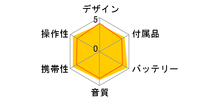 LCP-PAPB02WHLWD�̃��[�U�[���r���[