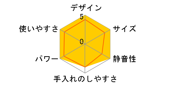 �\���u�����_�[ �V�G�� RSB-4(BL) [�u���[]�̃��[�U�[���r���[