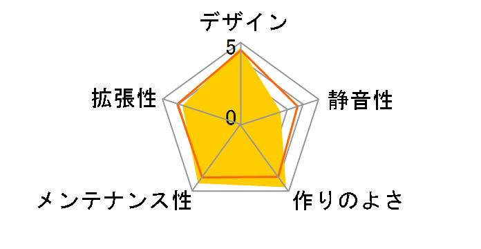H9 Flow CM-H91FW-01 [�z���C�g]�̃��[�U�[���r���[