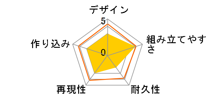 Get Truth ���z�̉�_�O���� COMBAT ARMORS MAX28 1/72 �r�b�O�t�b�g Ver.GT�̃��[�U�[���r���[