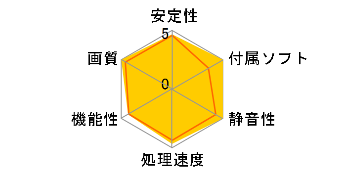 TUF-RX7900XTX-O24G-GAMING [PCIExp 24GB]�̃��[�U�[���r���[