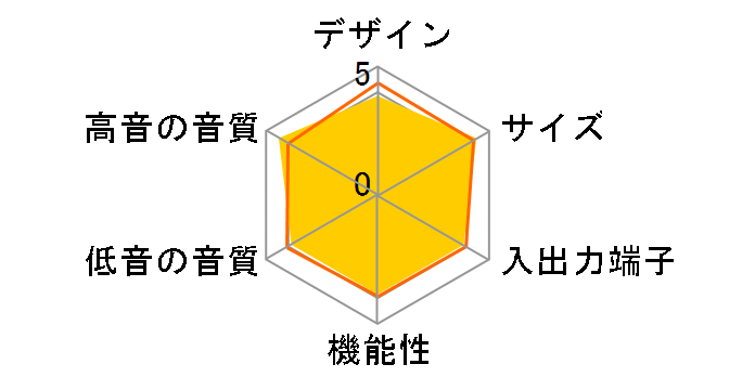 TS6100�̃��[�U�[���r���[