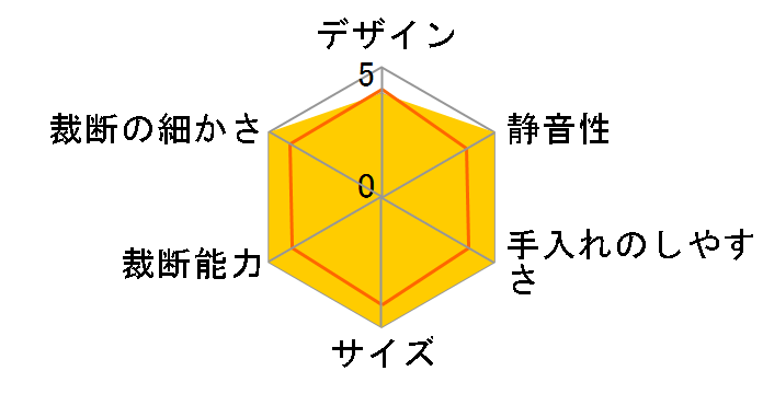 GSHA3405M-2W�̃��[�U�[���r���[