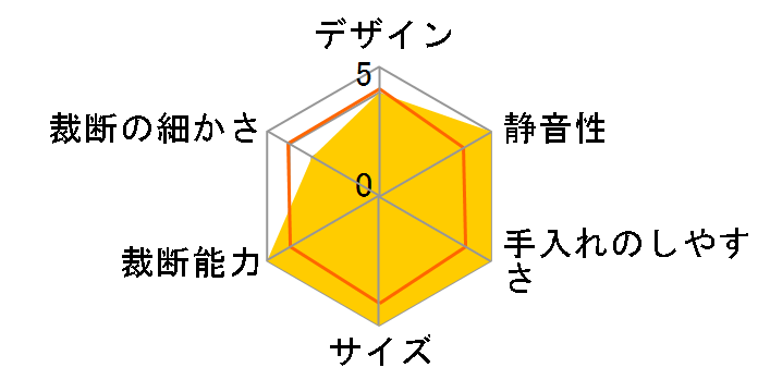 GSHM3130X-2W�̃��[�U�[���r���[