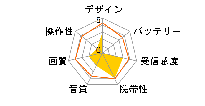 AK-TV121BS�̃��[�U�[���r���[