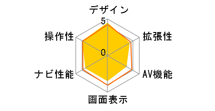 �y�i�r AVIC-RF920-DC�̃��[�U�[���r���[