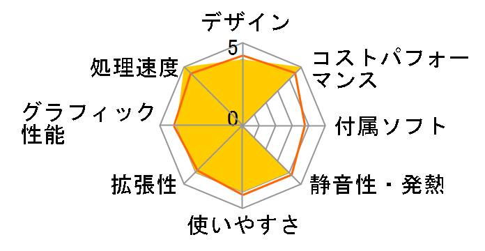 SOLUTION-M0P5-R75G-EZX Ryzen 7 5700G/16GB������/500GB NVMe M.2 SSD/350W�̃��[�U�[���r���[