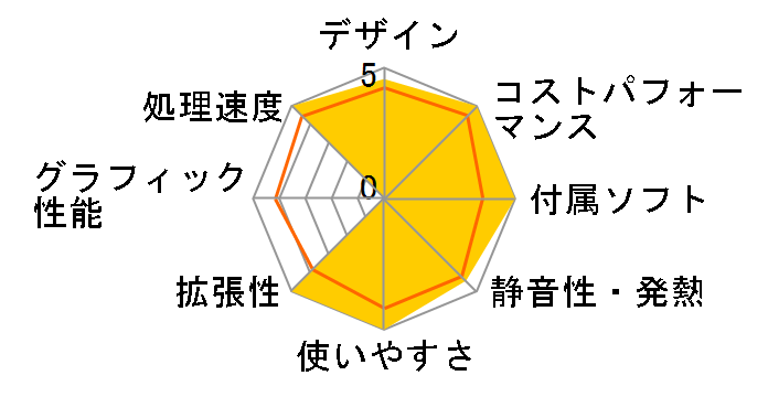 STYLE-R079-LC139-UHX Core i9 13900/32GB������/500GB NVMe M.2 SSD/500W�̃��[�U�[���r���[