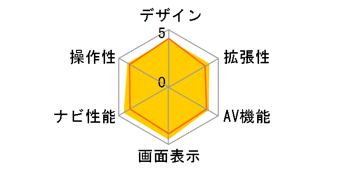 yir AVIC-RF720̃[U[r[