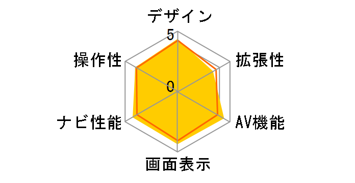 �y�i�r AVIC-RL720�̃��[�U�[���r���[