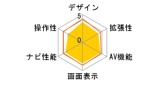 �y�i�r AVIC-RZ720�̃��[�U�[���r���[