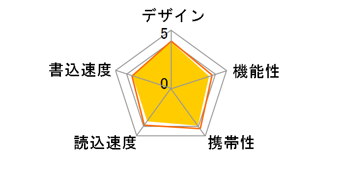 DataTraveler Exodia M DTXM/64GB [64GB]�̃��[�U�[���r���[