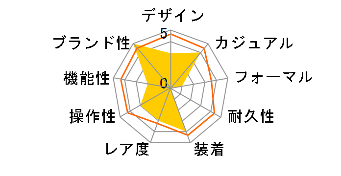 SPARKLE SHINE SO31W109�̃��[�U�[���r���[