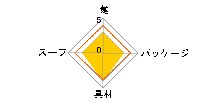 �ǂ������� ���^������ 57g �~12�H�̃��[�U�[���r���[