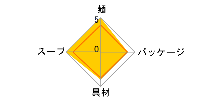 ���X�̖� �j�� �F�{�}�[���؍� 128g �~12�H�̃��[�U�[���r���[