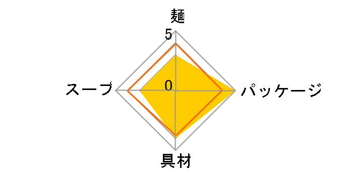 �D�y��[�߂�M�� �R�N���X�� 121g �~12�H�̃��[�U�[���r���[