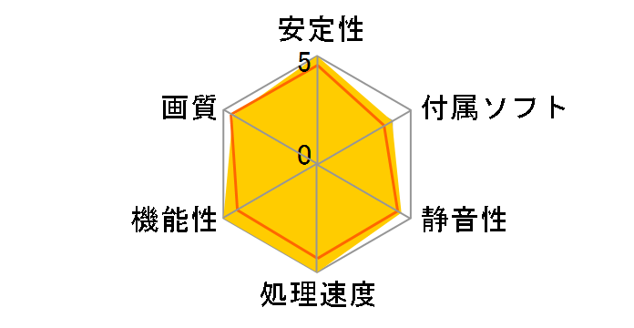 GV-N407TEAGLE OC-12GD [PCIExp 12GB]�̃��[�U�[���r���[